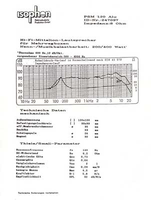 Datenblatt PSM120